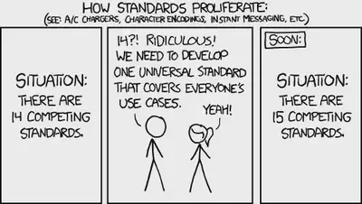 How Standards Proliferate